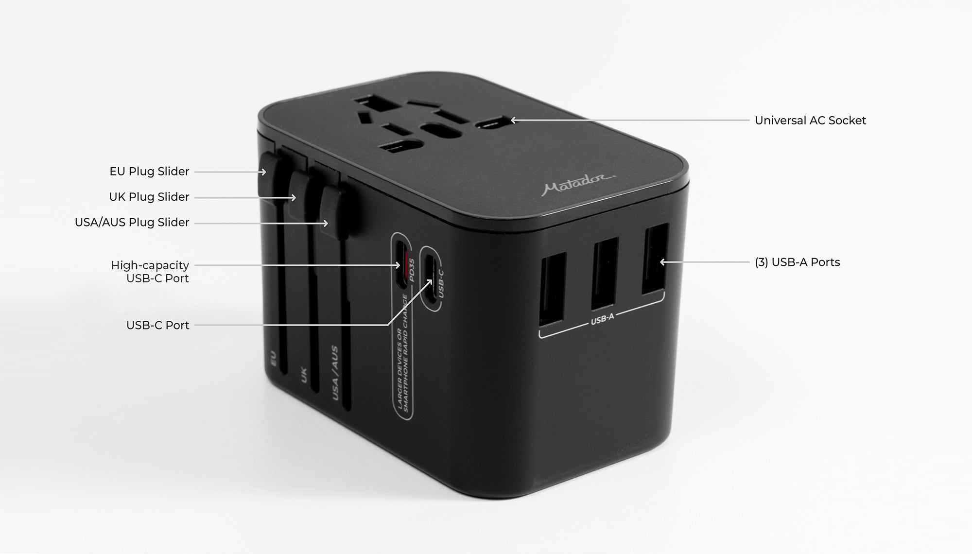 Black Travel adapter on light gray background calling out EU, UK, USA/AUS plug sliders, PD35 Port, USB-C Port, Universal AC socket, and 3 USB-A Ports